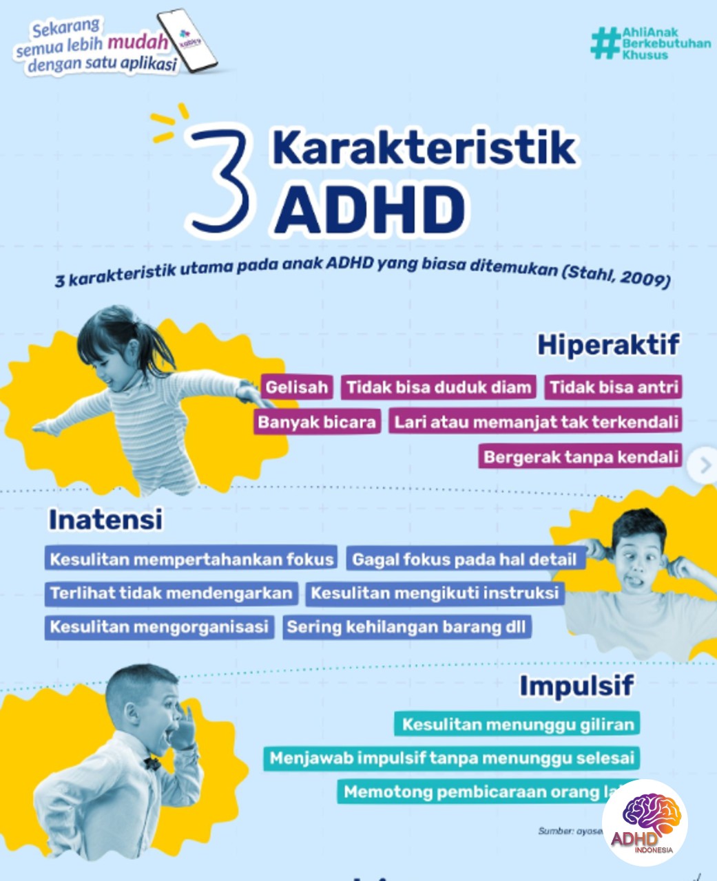 Jenis-Jenis ADHD dan Karakteristik Anak di Kabupaten Dairi