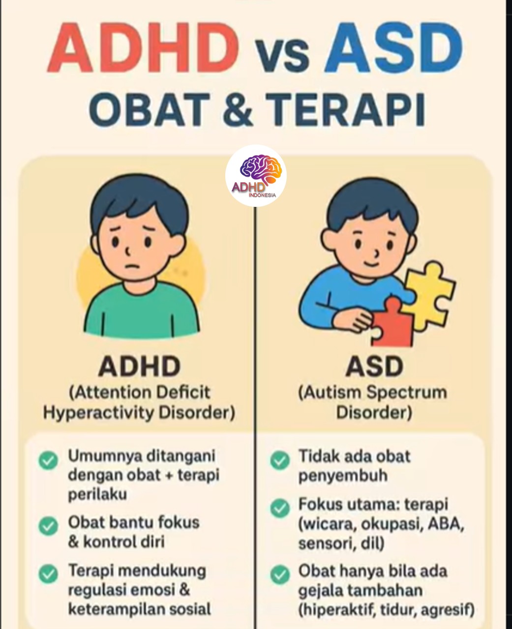 Terapi ADHD: Informasi Awal yang Perlu Diketahui Orang Tua di Kabupaten Dairi